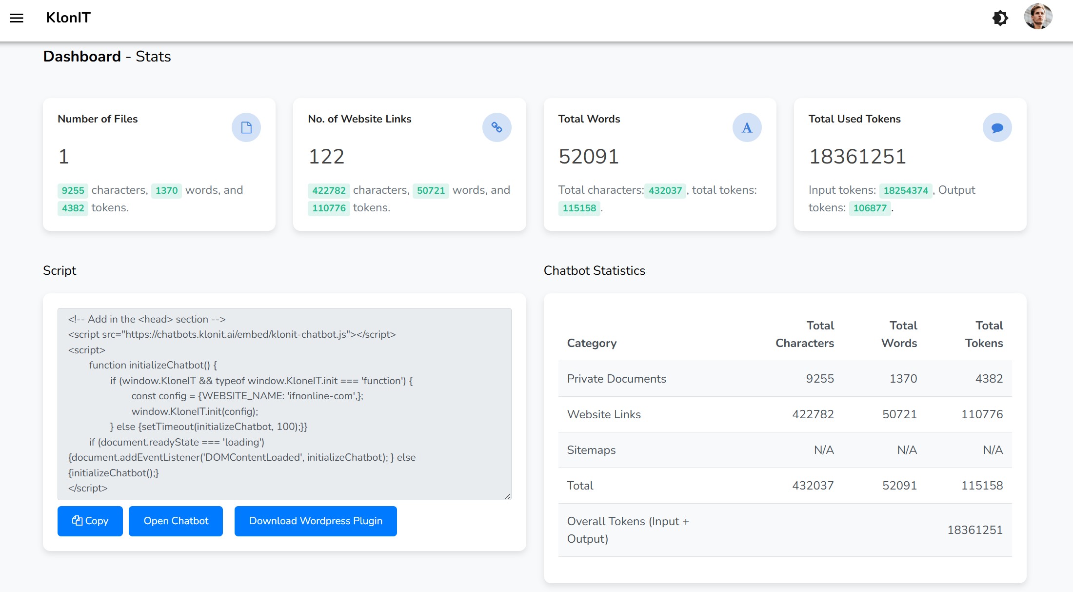 Dashboard overview