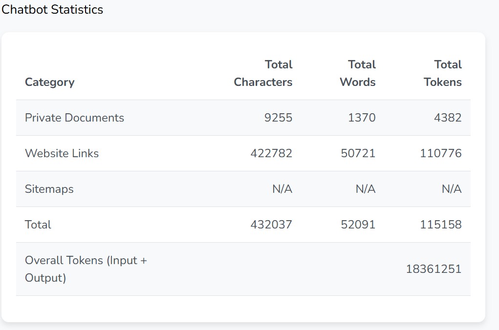 Statistics summary boxes